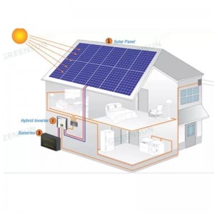 Солнечные панели Solar Power System 390-415 W Online Sale