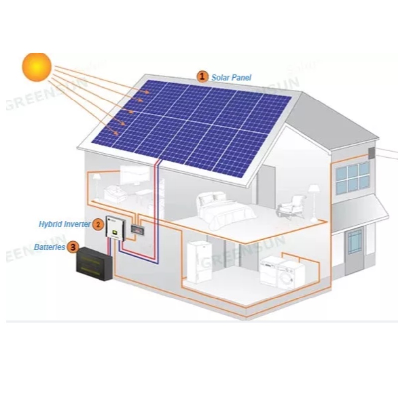 Солнечные панели Solar Power System 390-415 W Online Sale