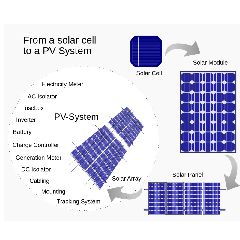 Теория и конструкция солнечной энергии